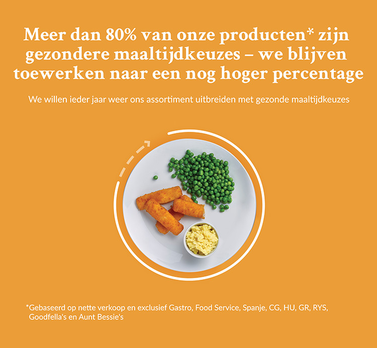 Meer dan 80% van Iglo producten zijn gezonde maaltijdkeuzes - dit wordt elk jaar meer